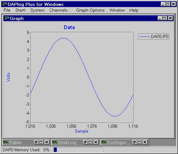 Display of data from one channel