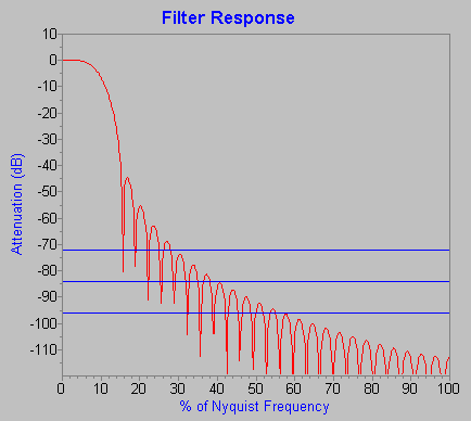 floating point design